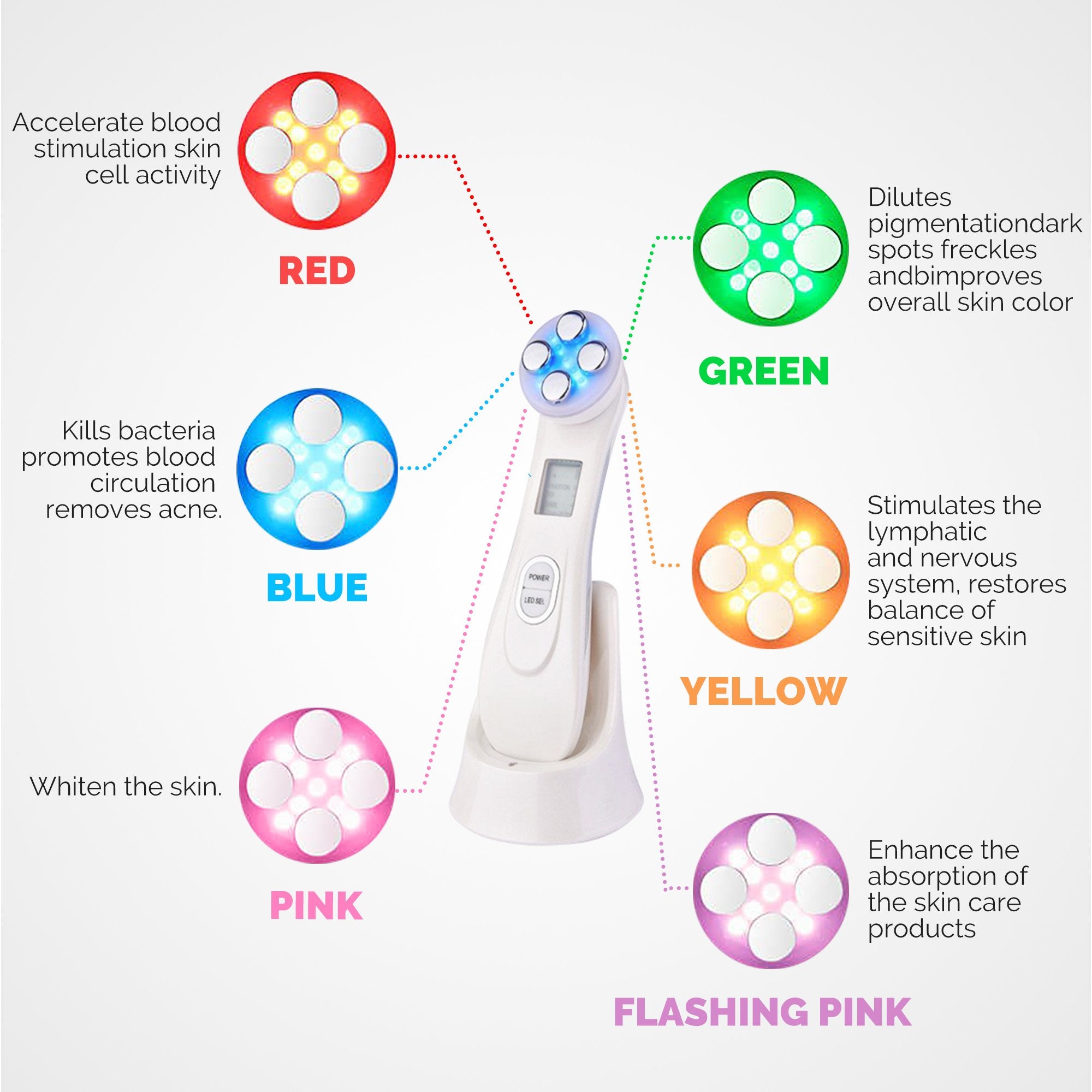 Skin Rejuvenation Device