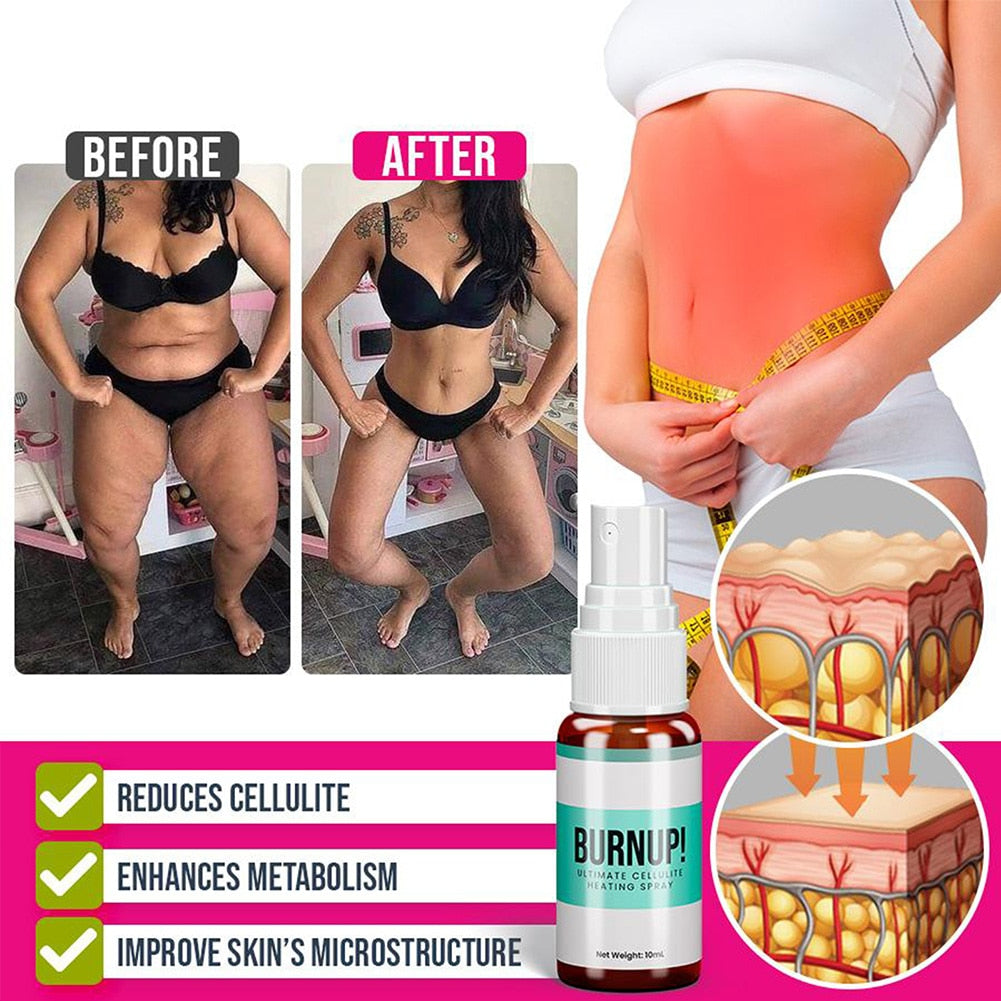 Anti Cellulite Firming Spray
